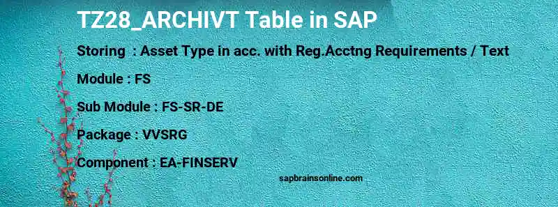 SAP TZ28_ARCHIVT table
