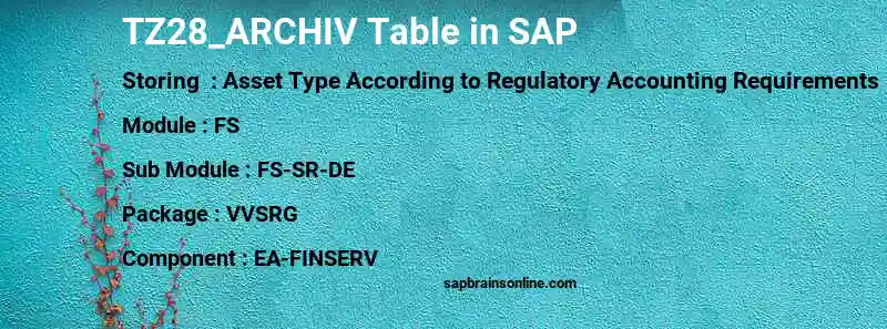 SAP TZ28_ARCHIV table