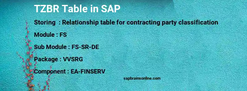 SAP TZBR table