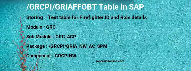 SAP /GRCPI/GRIAFFOBT table