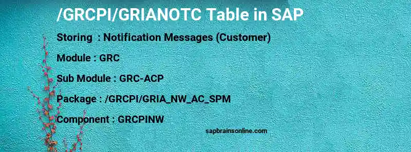 SAP /GRCPI/GRIANOTC table