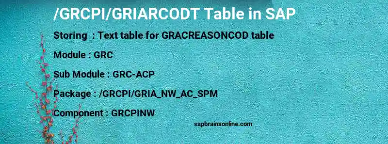 SAP /GRCPI/GRIARCODT table