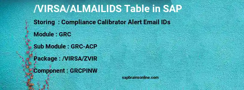SAP /VIRSA/ALMAILIDS table