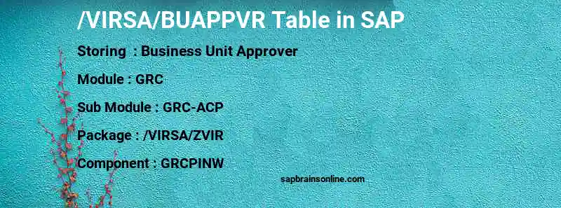 SAP /VIRSA/BUAPPVR table