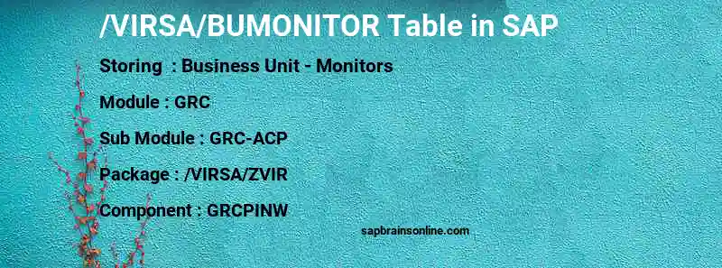 SAP /VIRSA/BUMONITOR table