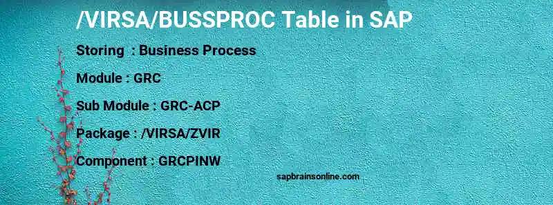 SAP /VIRSA/BUSSPROC table