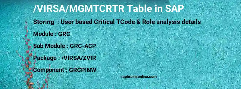 SAP /VIRSA/MGMTCRTR table