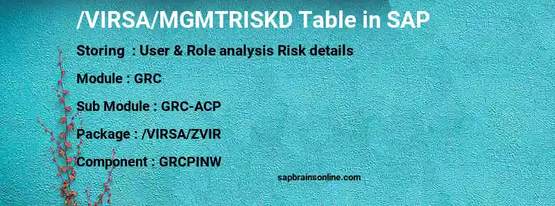 SAP /VIRSA/MGMTRISKD table