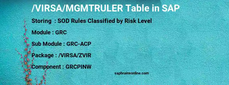 SAP /VIRSA/MGMTRULER table