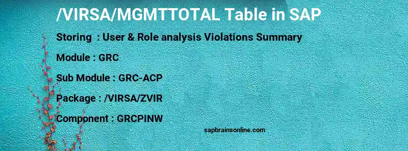 SAP /VIRSA/MGMTTOTAL table