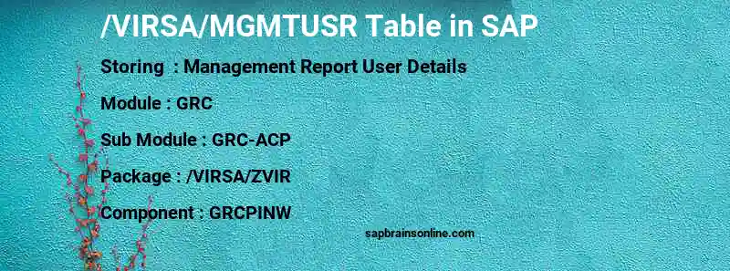 SAP /VIRSA/MGMTUSR table