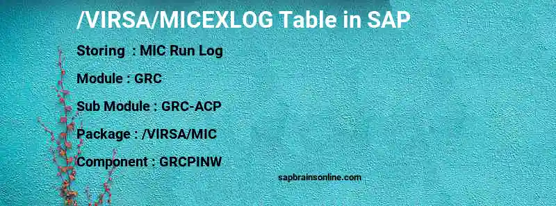 SAP /VIRSA/MICEXLOG table