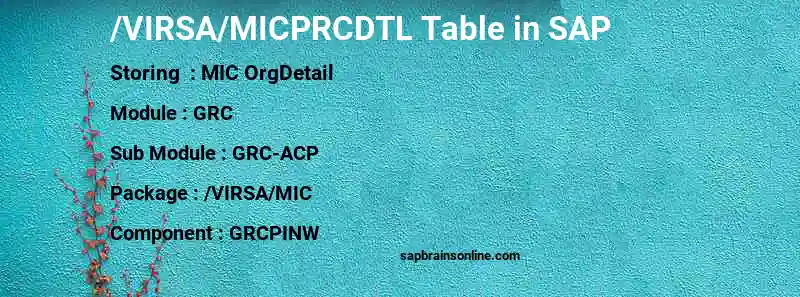 SAP /VIRSA/MICPRCDTL table