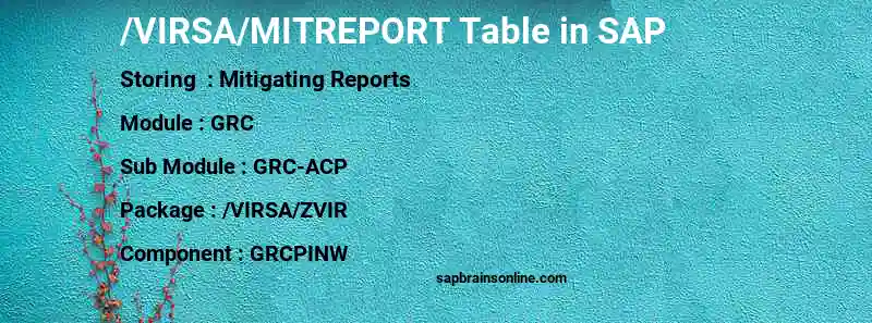 SAP /VIRSA/MITREPORT table