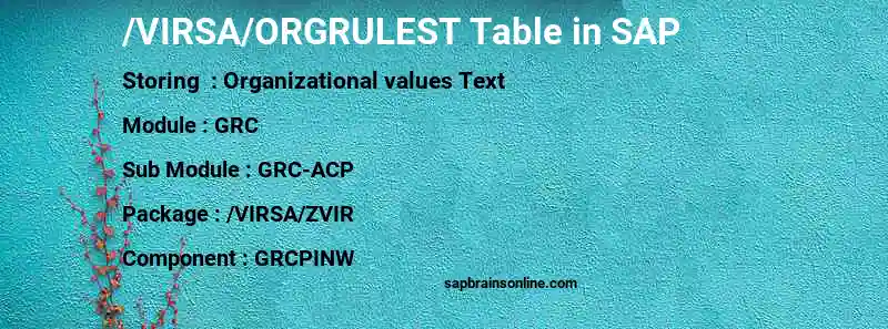 SAP /VIRSA/ORGRULEST table