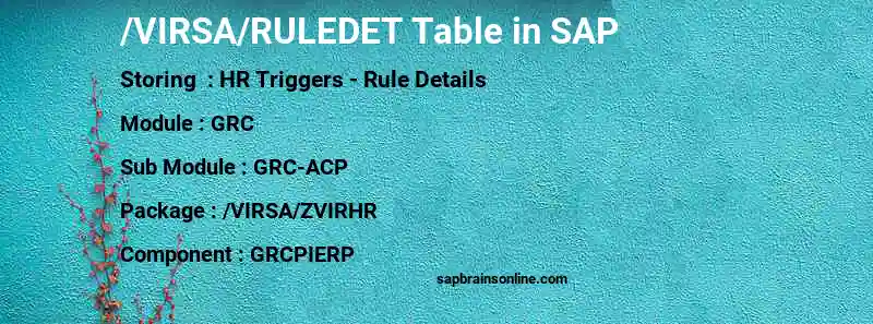 SAP /VIRSA/RULEDET table
