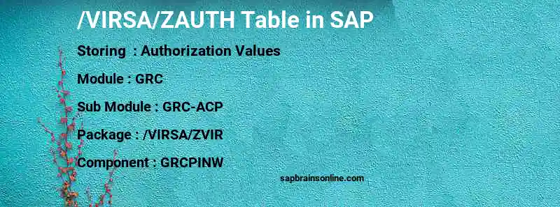 SAP /VIRSA/ZAUTH table