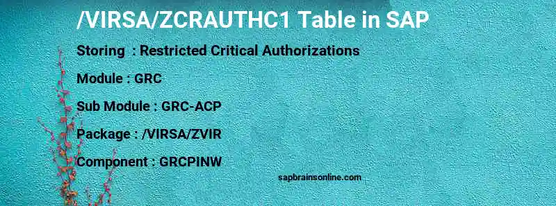 SAP /VIRSA/ZCRAUTHC1 table