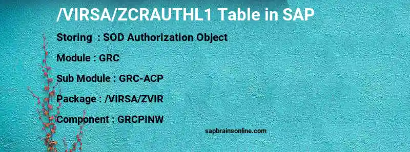 SAP /VIRSA/ZCRAUTHL1 table