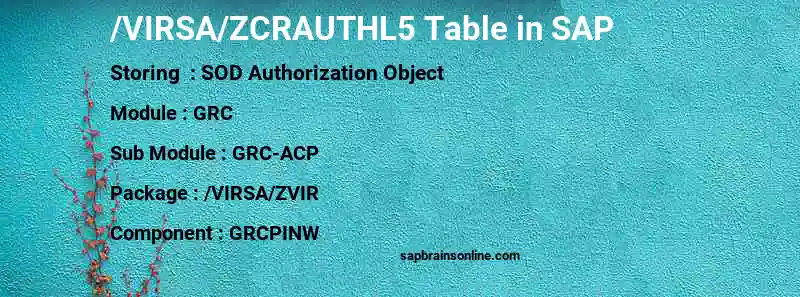 SAP /VIRSA/ZCRAUTHL5 table