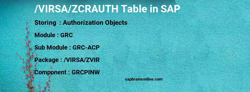 SAP /VIRSA/ZCRAUTH table