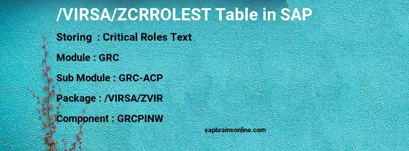 SAP /VIRSA/ZCRROLEST table