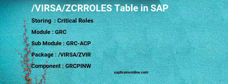 SAP /VIRSA/ZCRROLES table