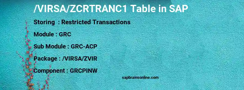 SAP /VIRSA/ZCRTRANC1 table