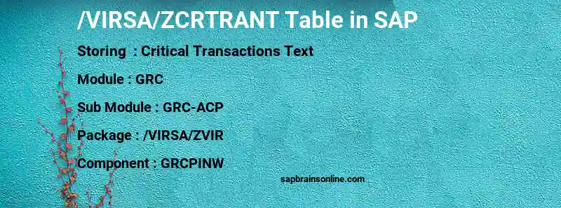 SAP /VIRSA/ZCRTRANT table