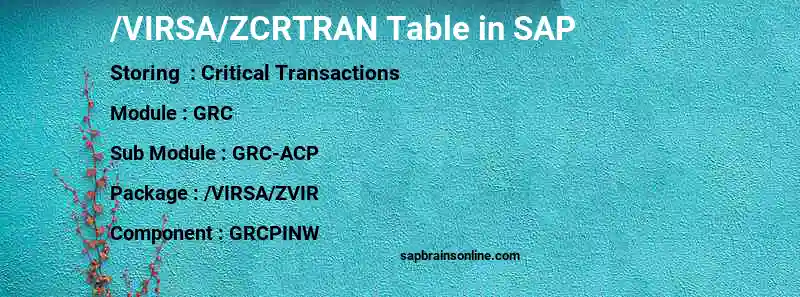 SAP /VIRSA/ZCRTRAN table