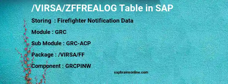 SAP /VIRSA/ZFFREALOG table