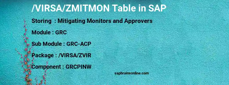 SAP /VIRSA/ZMITMON table