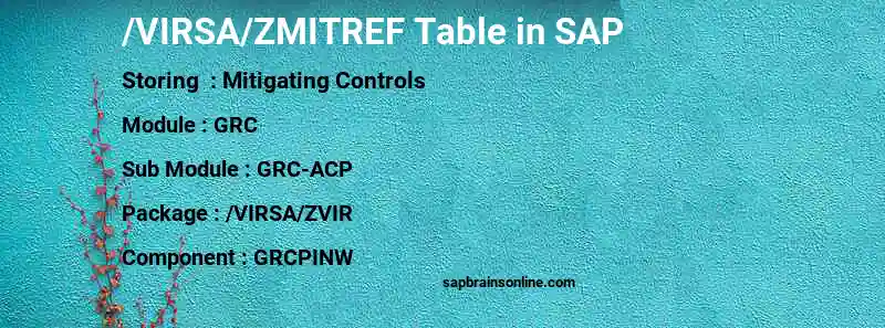 SAP /VIRSA/ZMITREF table
