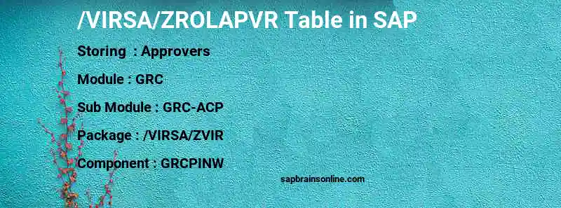 SAP /VIRSA/ZROLAPVR table