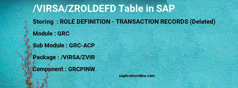 SAP /VIRSA/ZROLDEFD table