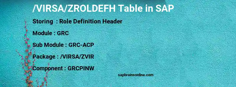 SAP /VIRSA/ZROLDEFH table