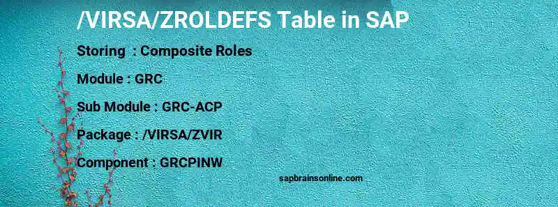SAP /VIRSA/ZROLDEFS table