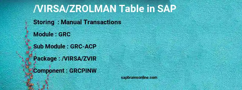SAP /VIRSA/ZROLMAN table