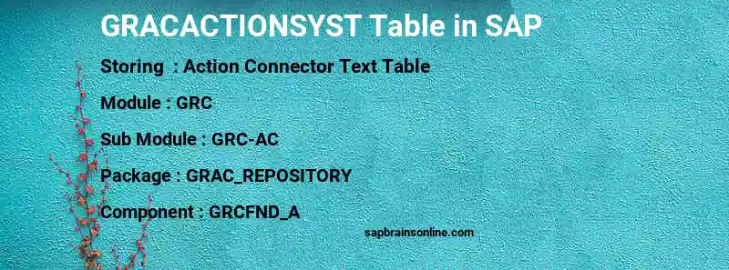 SAP GRACACTIONSYST table