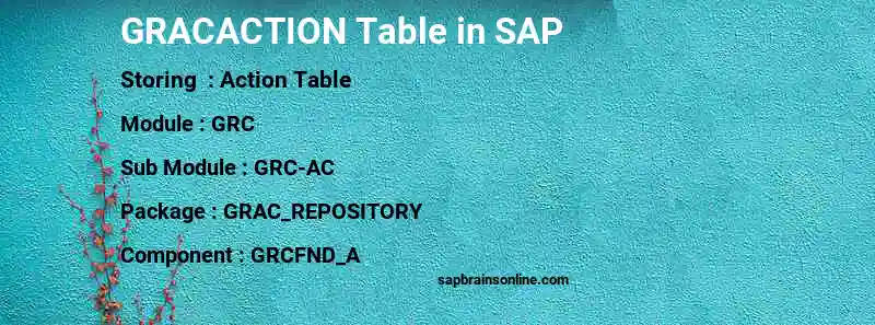 SAP GRACACTION table