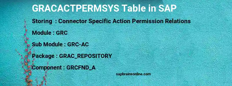 SAP GRACACTPERMSYS table