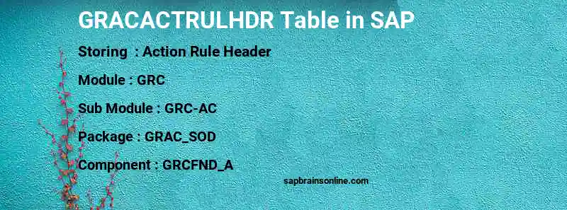 SAP GRACACTRULHDR table