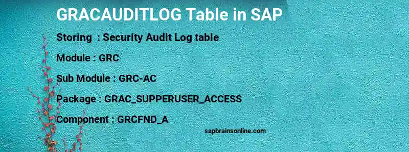 SAP GRACAUDITLOG table