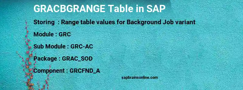SAP GRACBGRANGE table