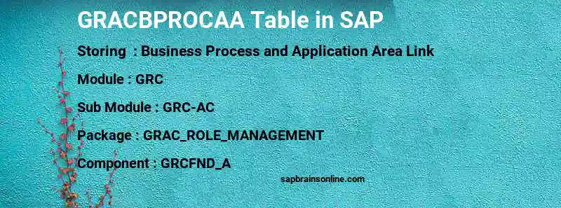 SAP GRACBPROCAA table