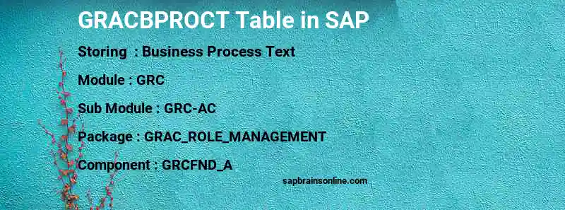 SAP GRACBPROCT table