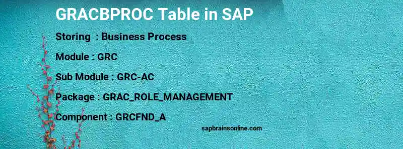 SAP GRACBPROC table