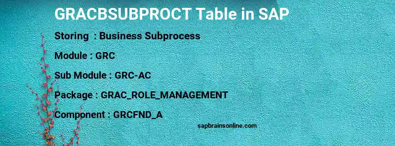 SAP GRACBSUBPROCT table
