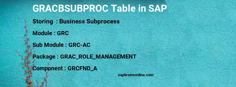 SAP GRACBSUBPROC table