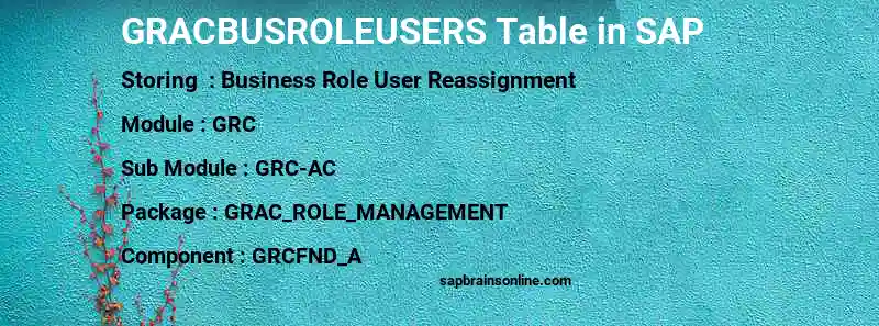 SAP GRACBUSROLEUSERS table